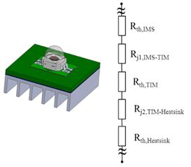 導熱涂層在pcb上的散熱應用
